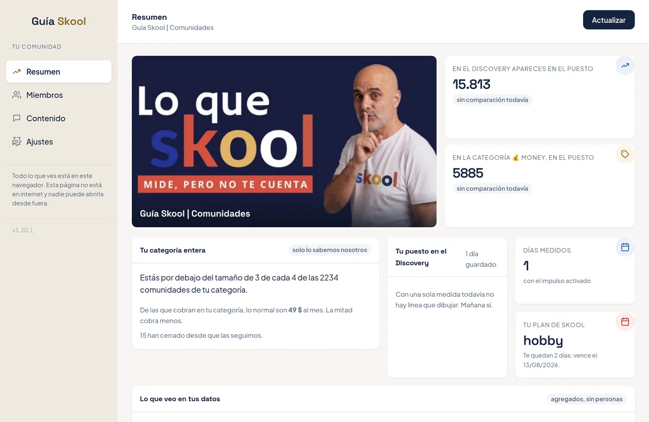 La extensión que le dice a cada comunidad en qué puesto está